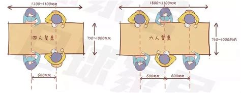 餐桌座位尺寸